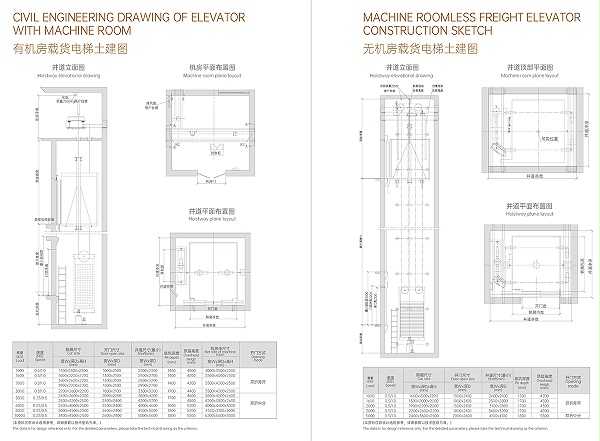 汽车电梯电梯土建图