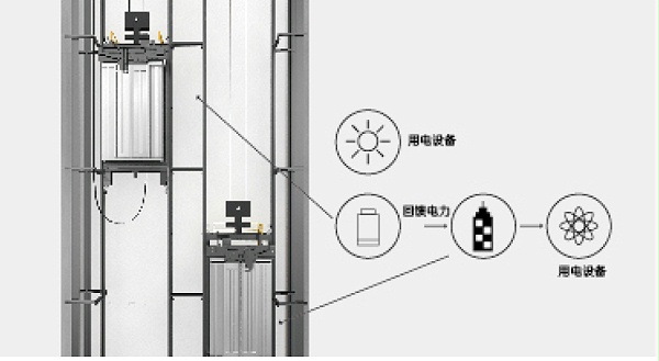 能量回馈再生技术